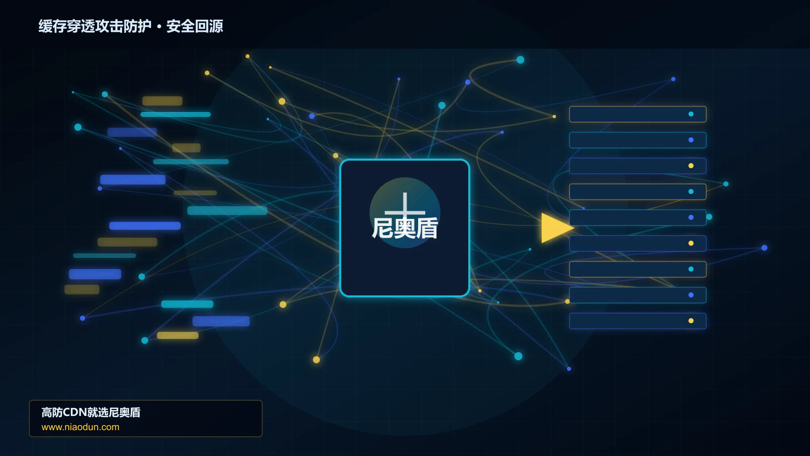 缓存穿透攻击防护路由调度与安全回源图