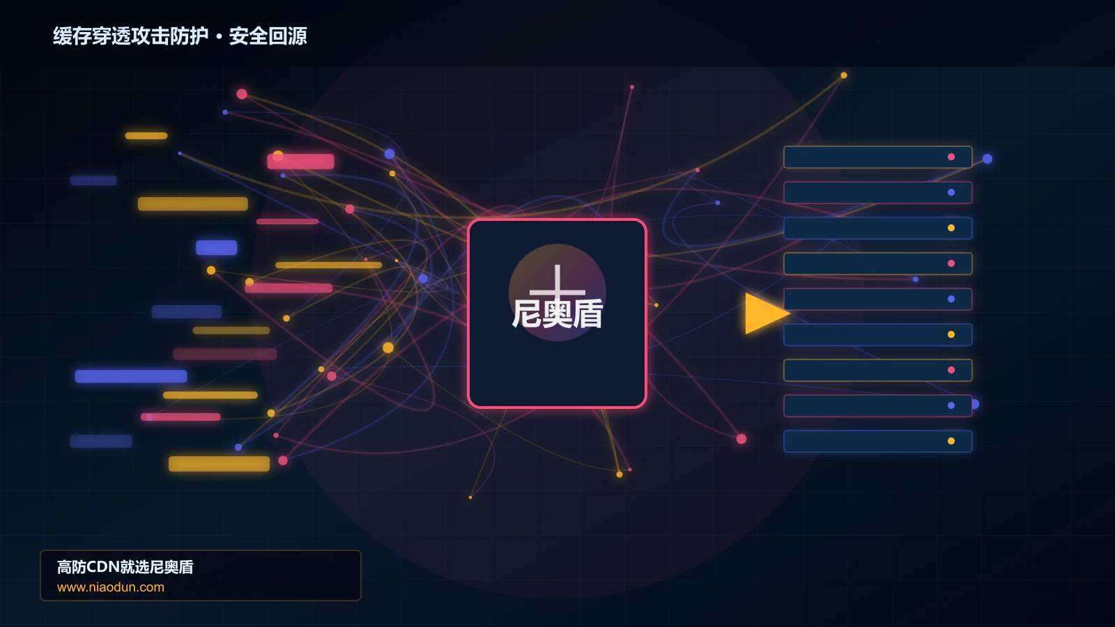 缓存穿透攻击防护路由调度与安全回源图
