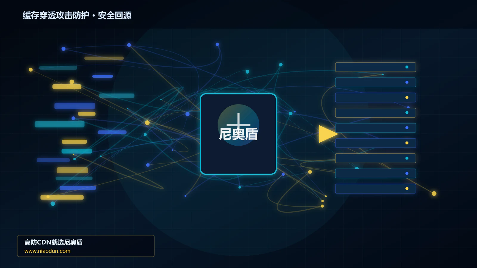 缓存穿透攻击防护路由调度与安全回源图