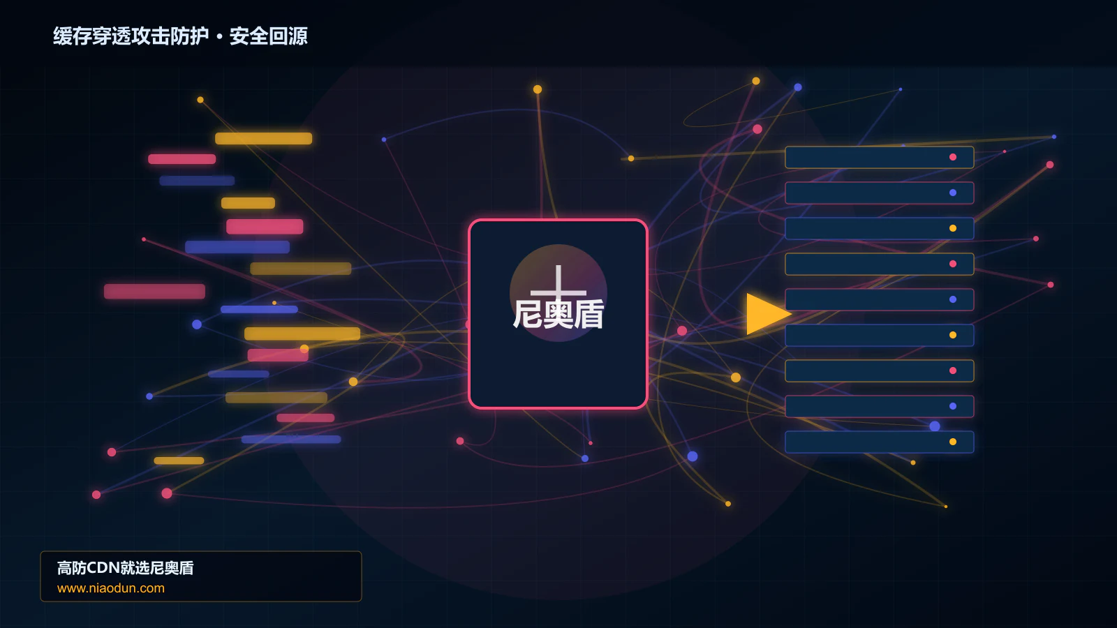 缓存穿透攻击防护路由调度与安全回源图