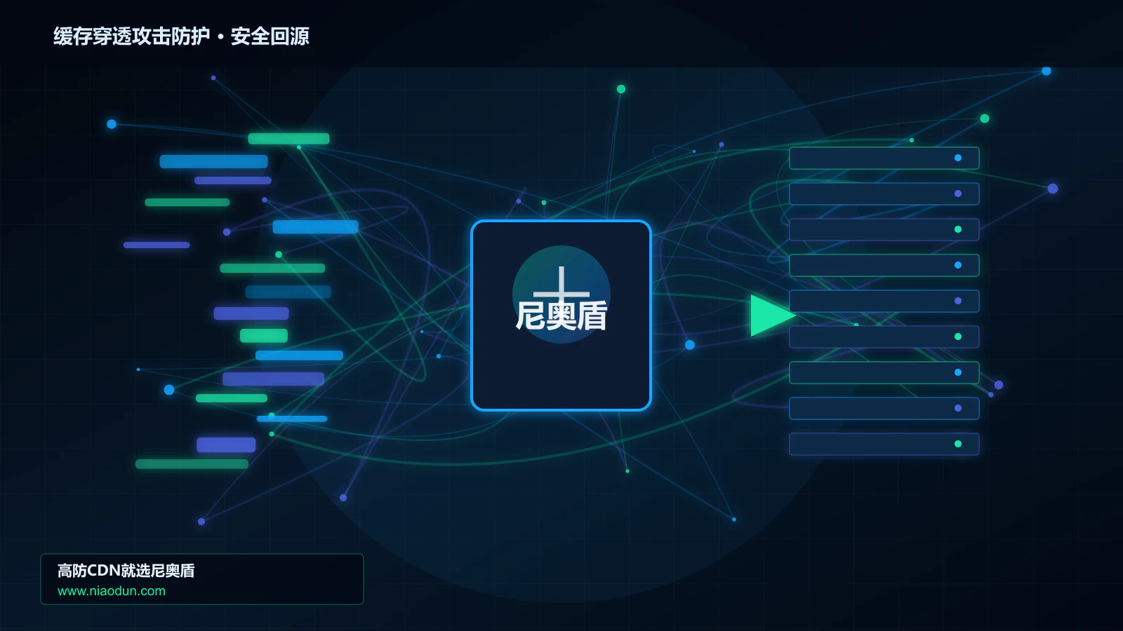 缓存穿透攻击防护路由调度与安全回源图