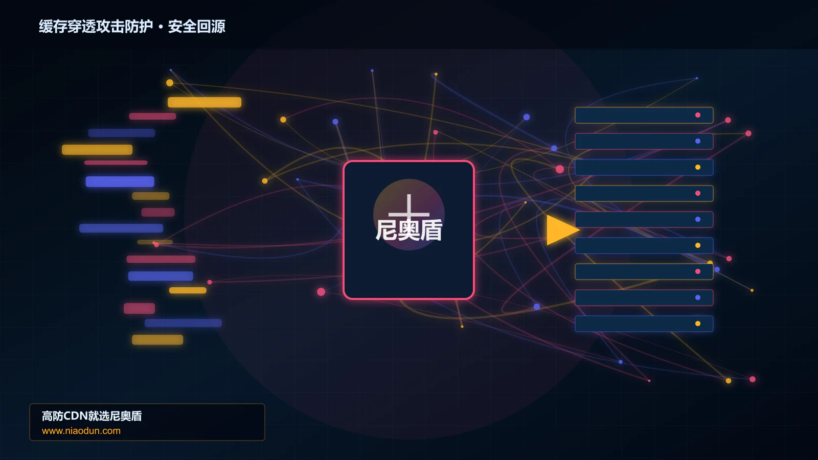 缓存穿透攻击防护路由调度与安全回源图