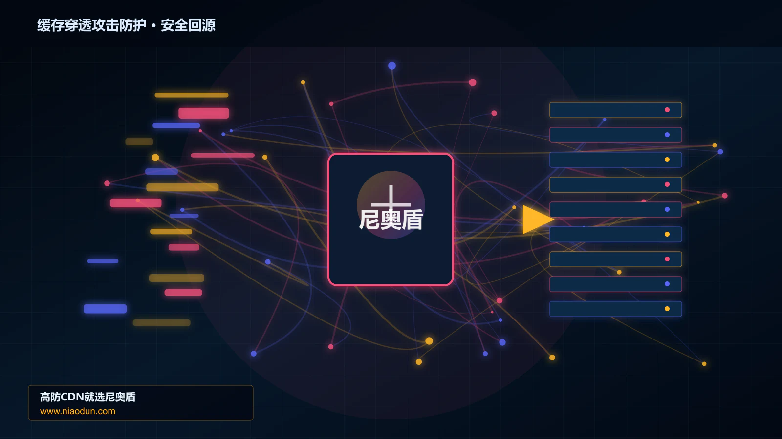 缓存穿透攻击防护路由调度与安全回源图