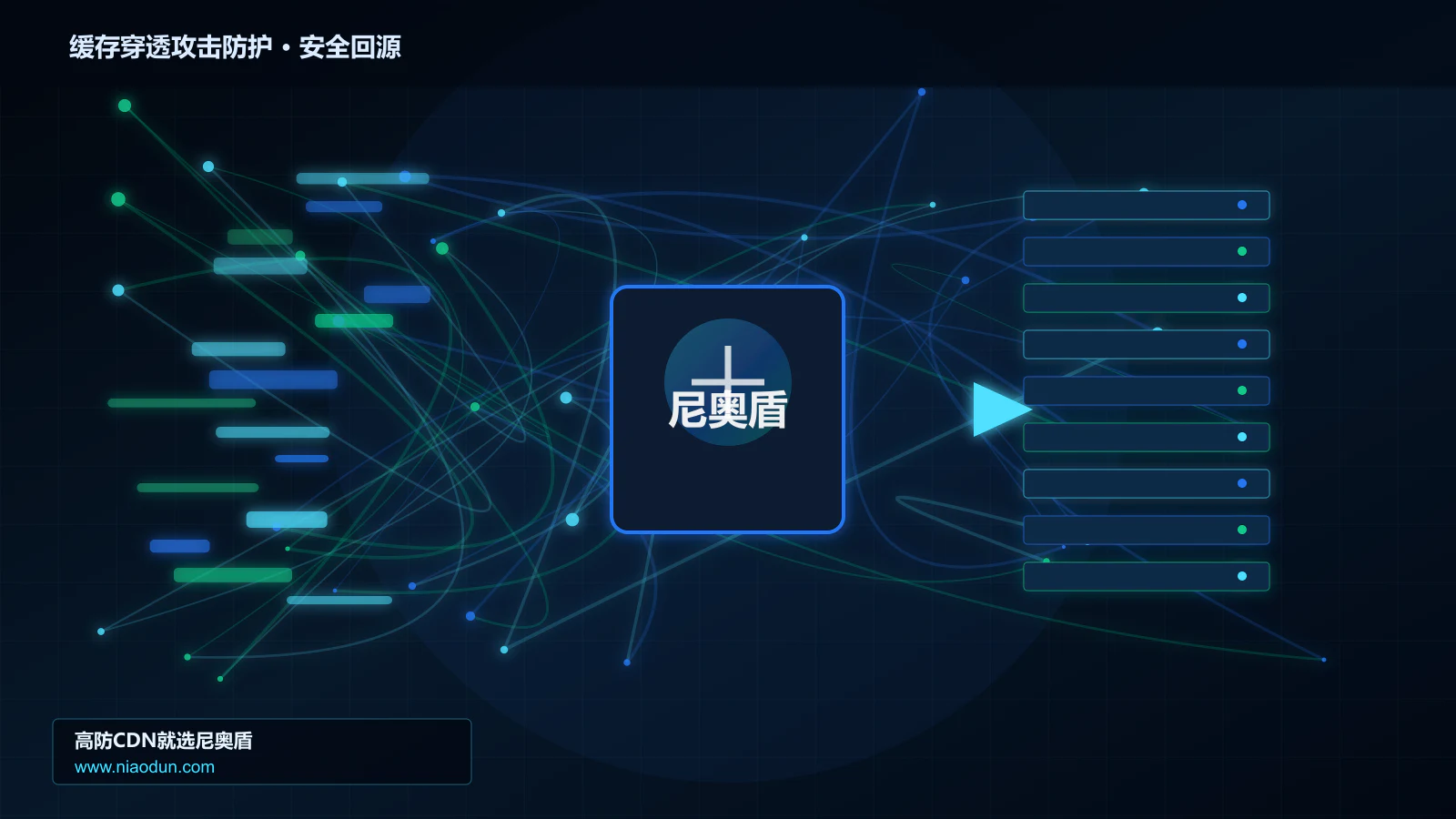 缓存穿透攻击防护路由调度与安全回源图