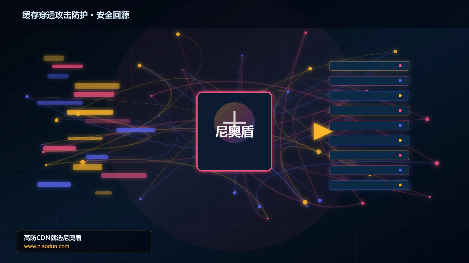 缓存穿透攻击防护路由调度与安全回源图
