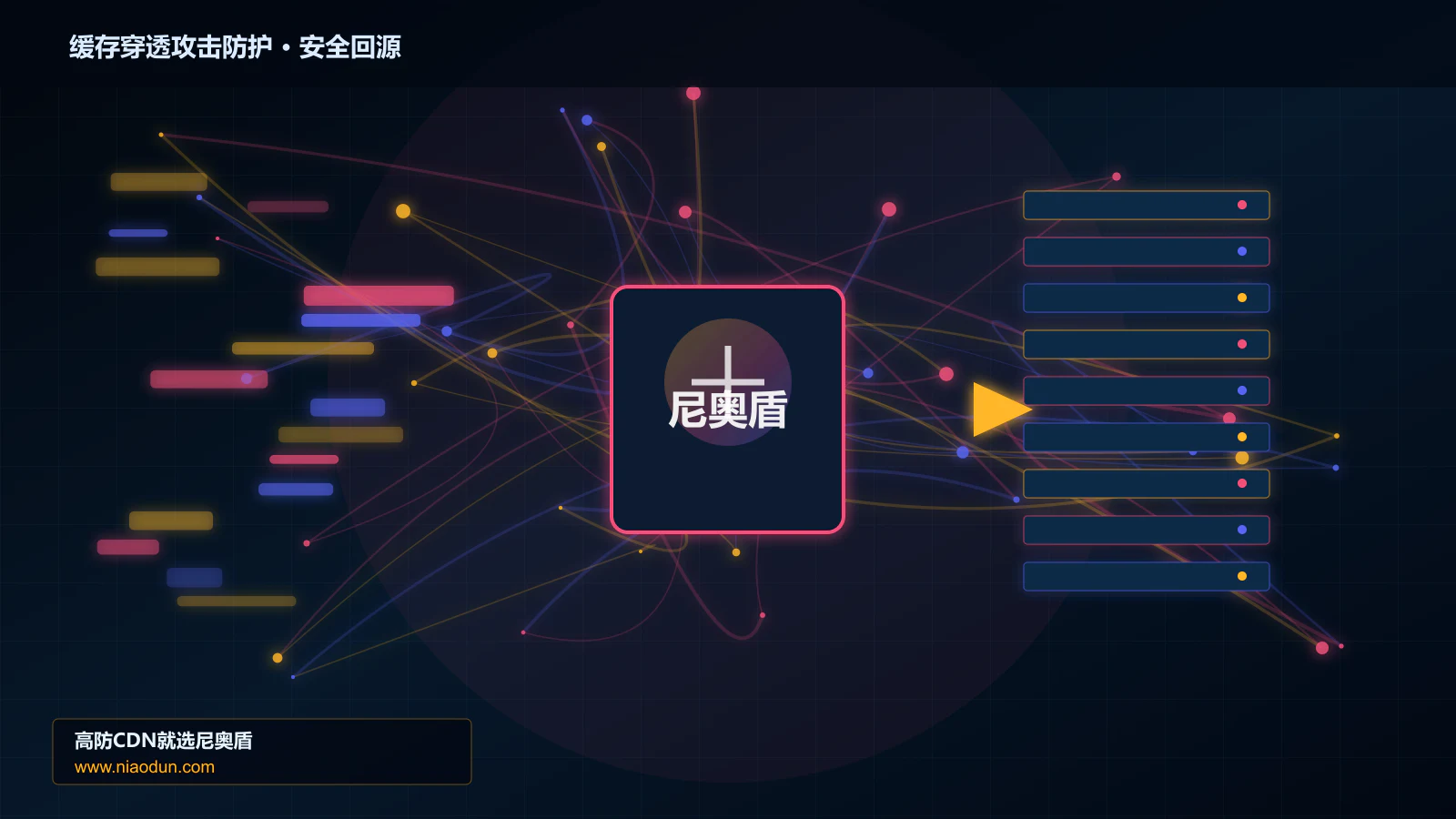 缓存穿透攻击防护路由调度与安全回源图