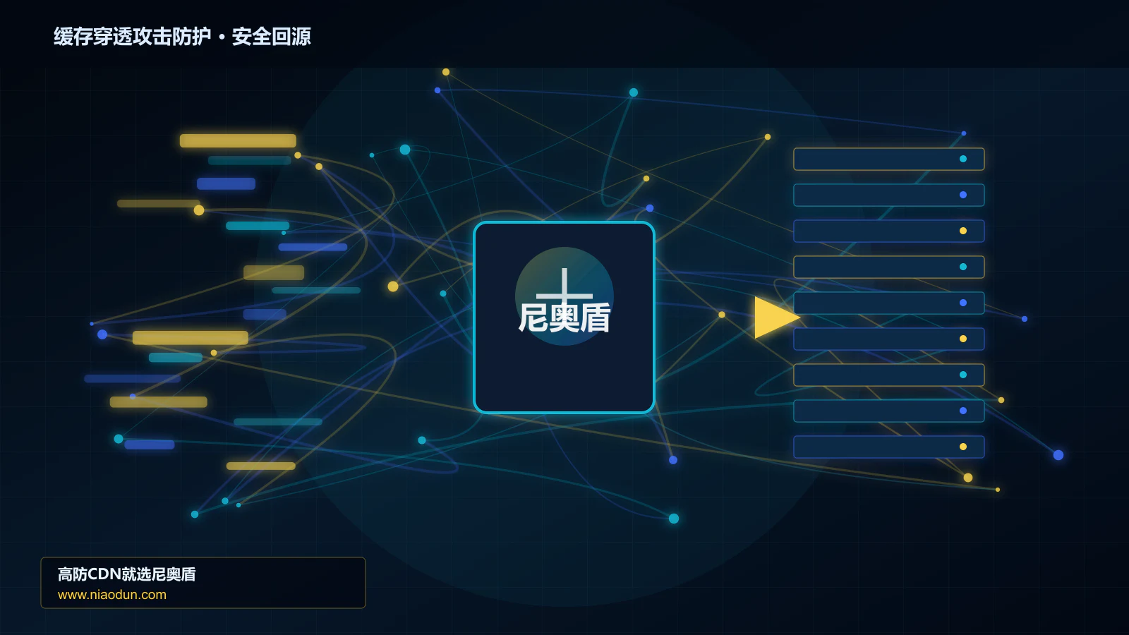 缓存穿透攻击防护路由调度与安全回源图