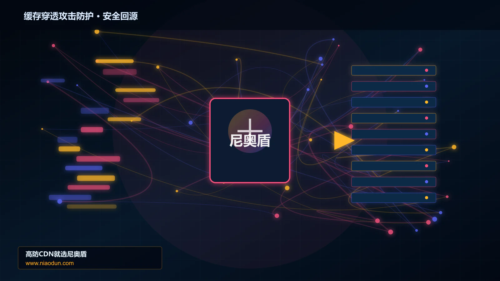 缓存穿透攻击防护路由调度与安全回源图