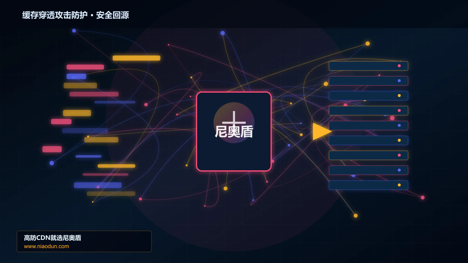 缓存穿透攻击防护路由调度与安全回源图