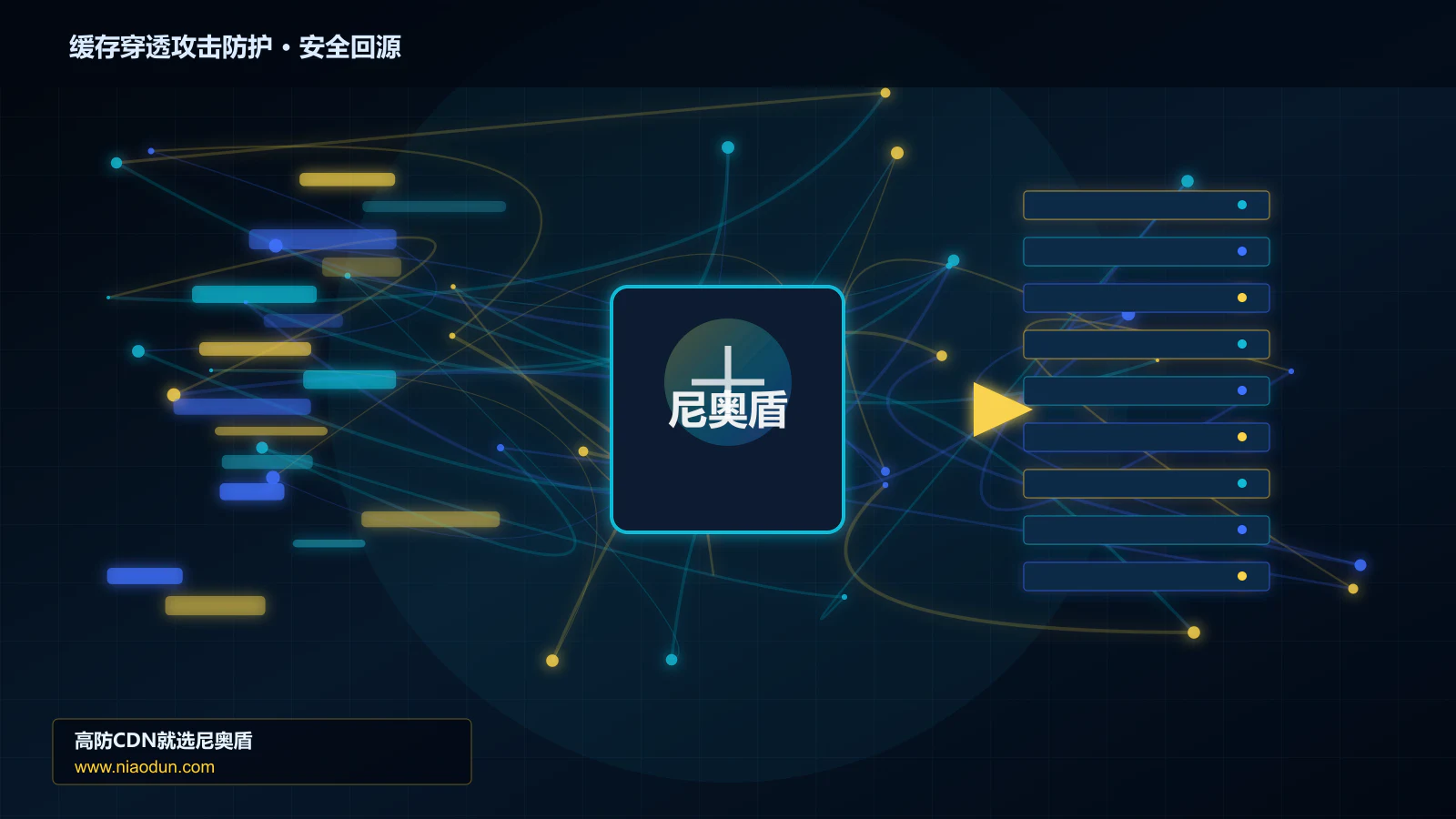缓存穿透攻击防护路由调度与安全回源图