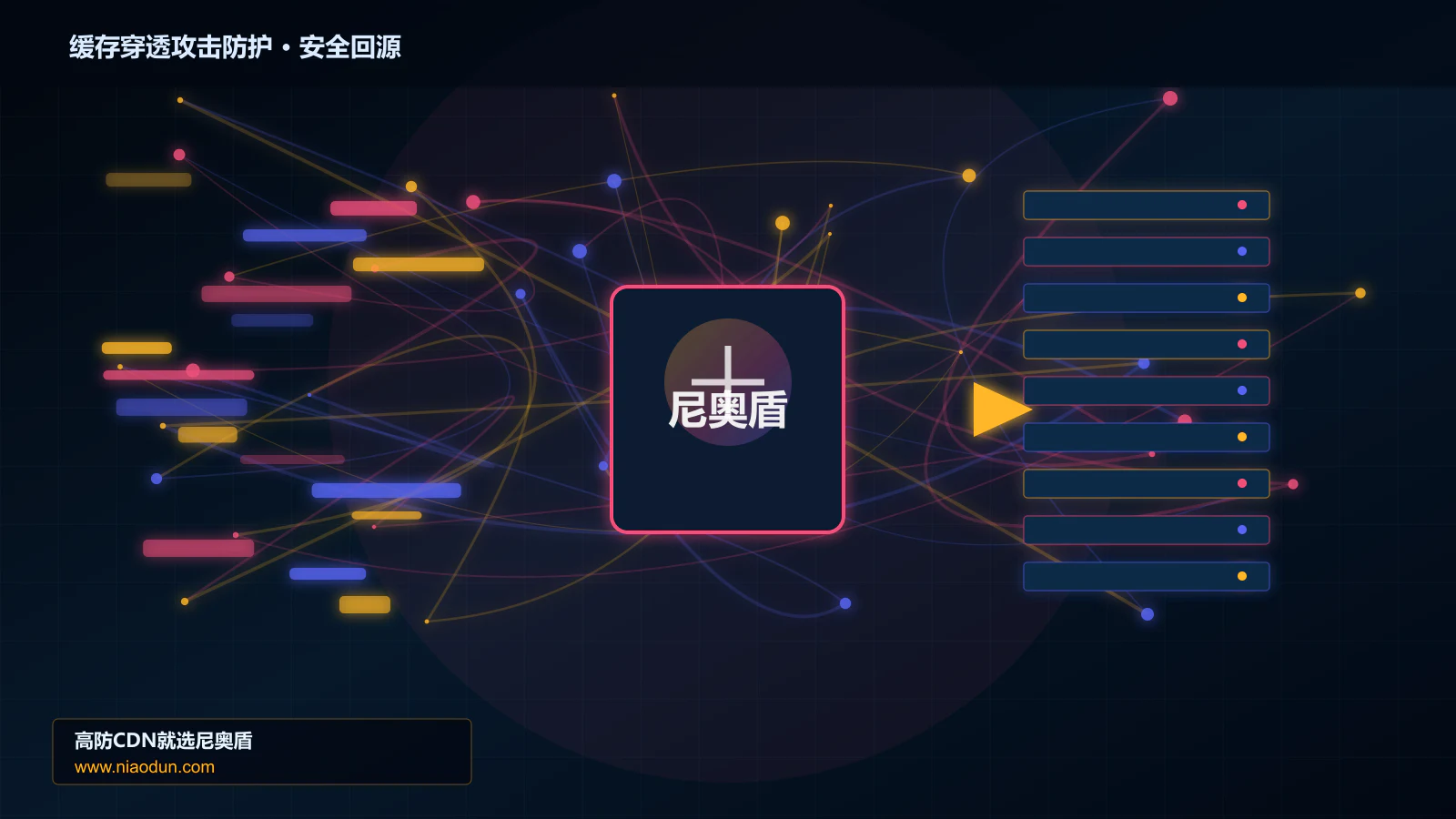 缓存穿透攻击防护路由调度与安全回源图
