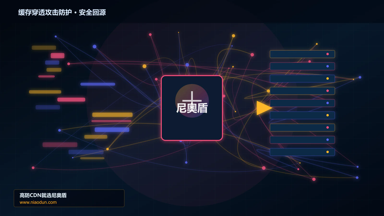 缓存穿透攻击防护路由调度与安全回源图