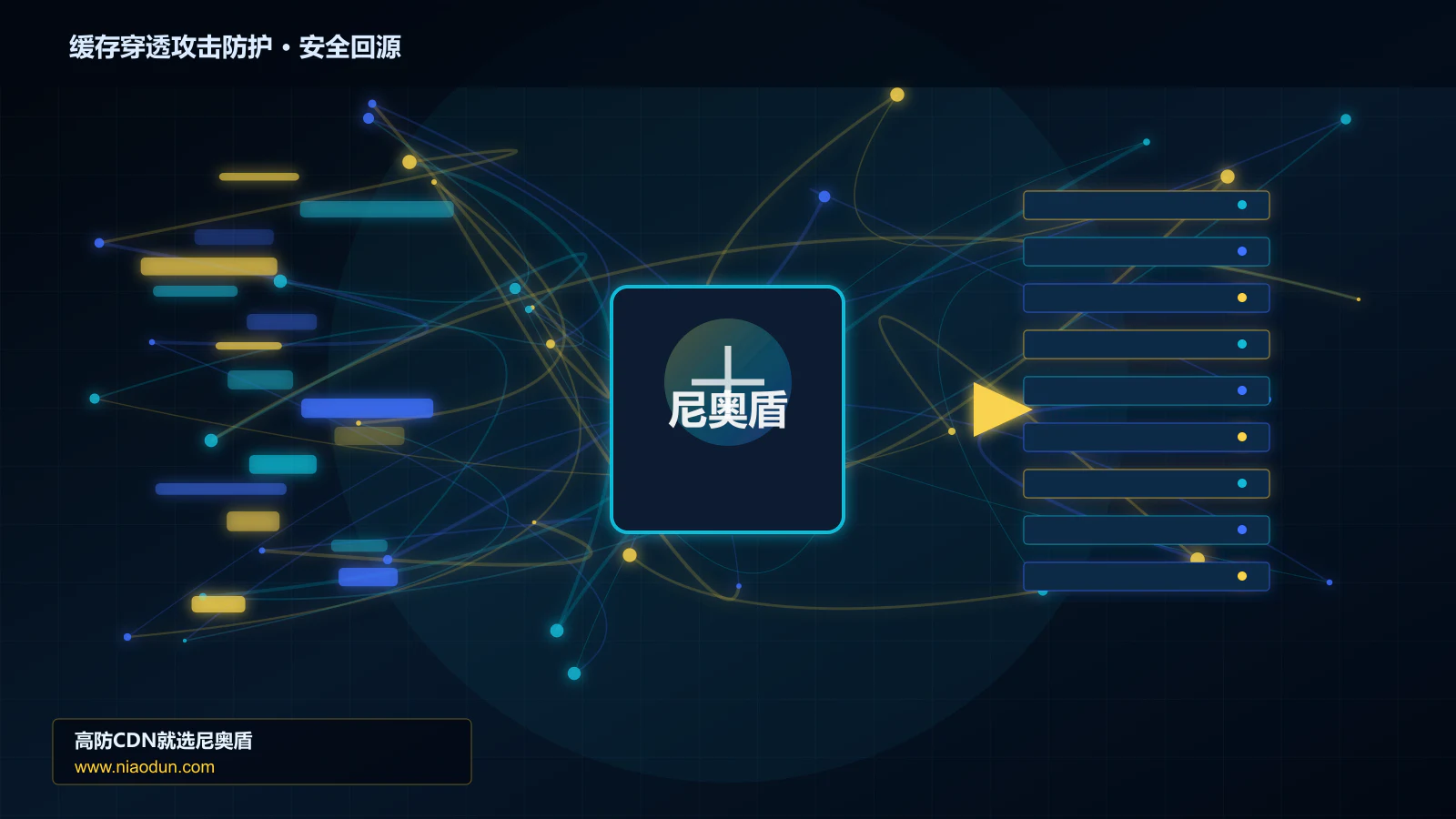 缓存穿透攻击防护路由调度与安全回源图