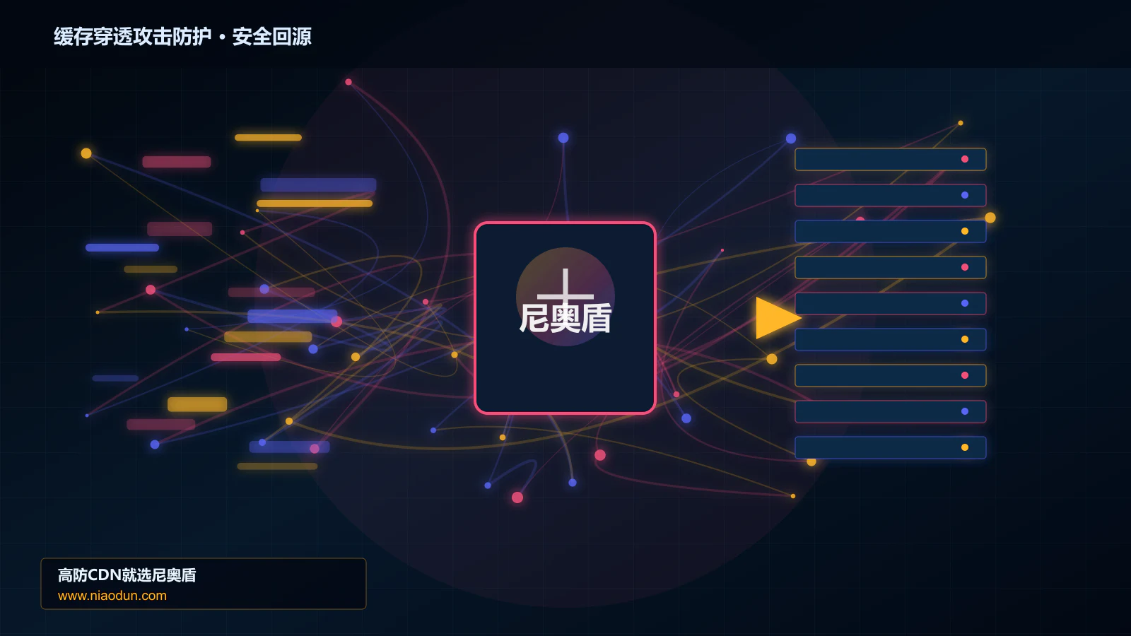 缓存穿透攻击防护路由调度与安全回源图