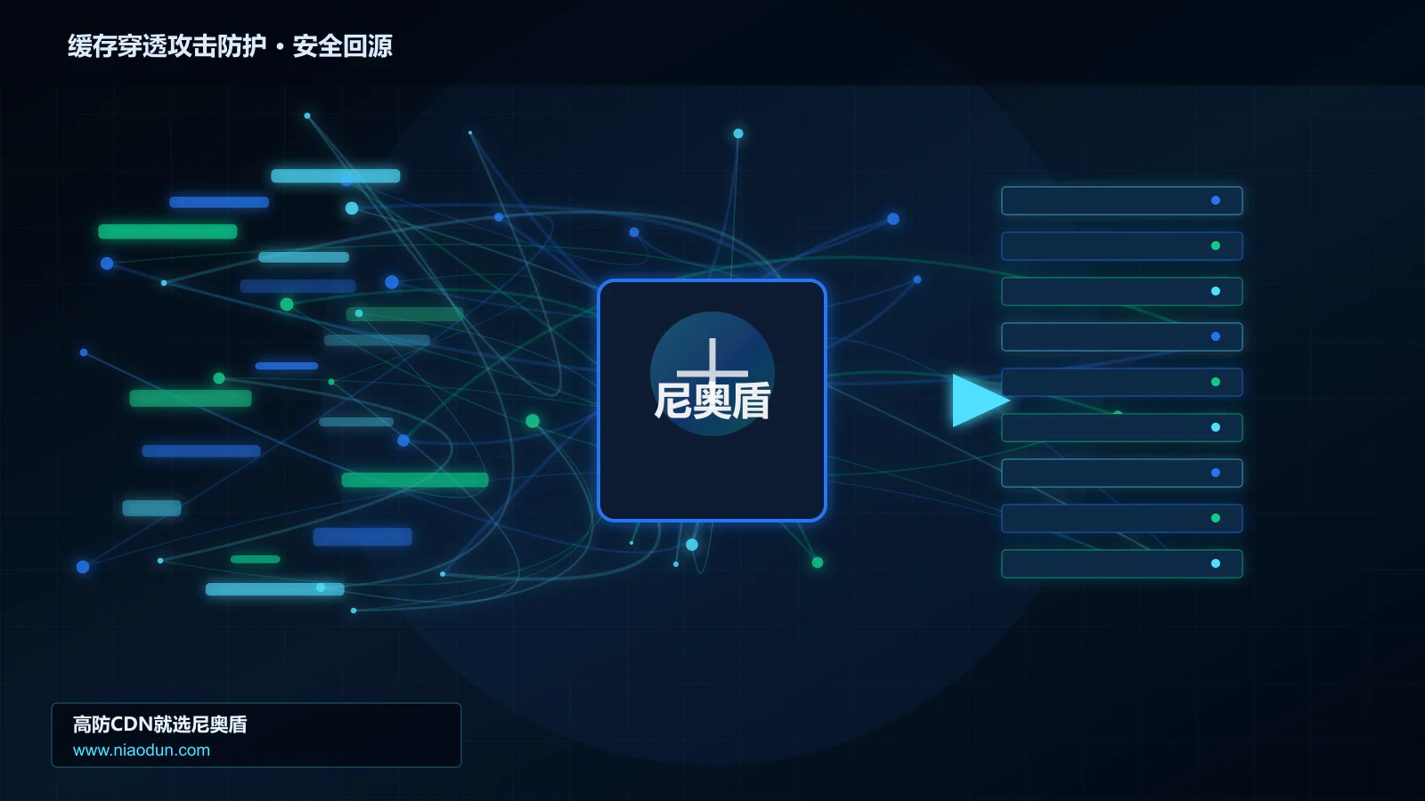 缓存穿透攻击防护路由调度与安全回源图