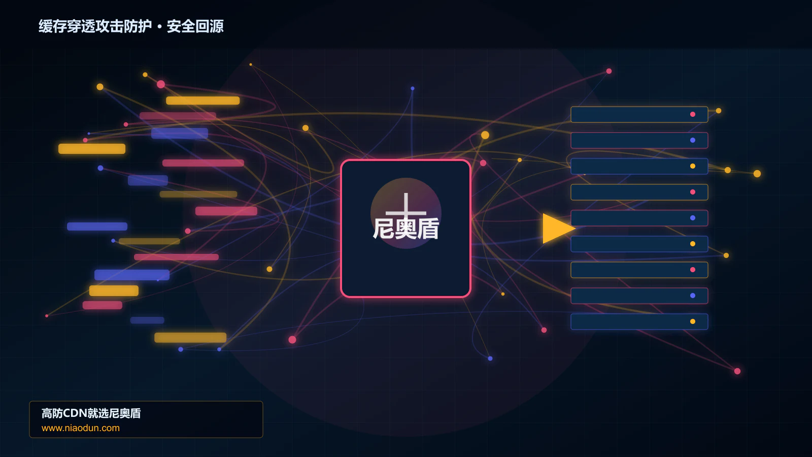 缓存穿透攻击防护路由调度与安全回源图