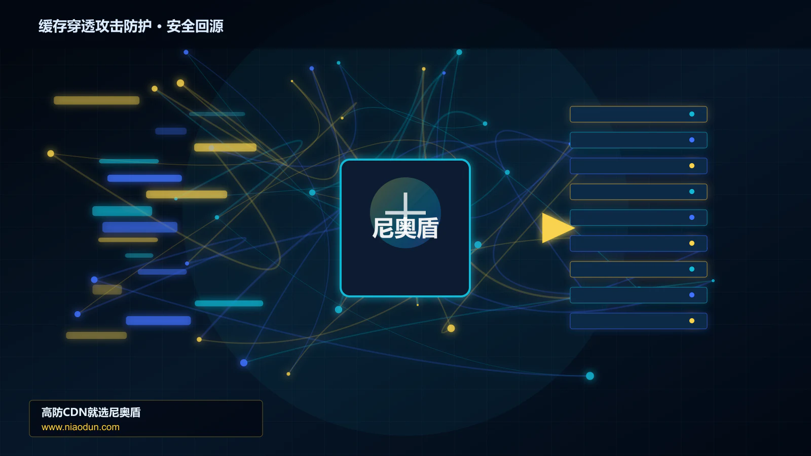 缓存穿透攻击防护路由调度与安全回源图