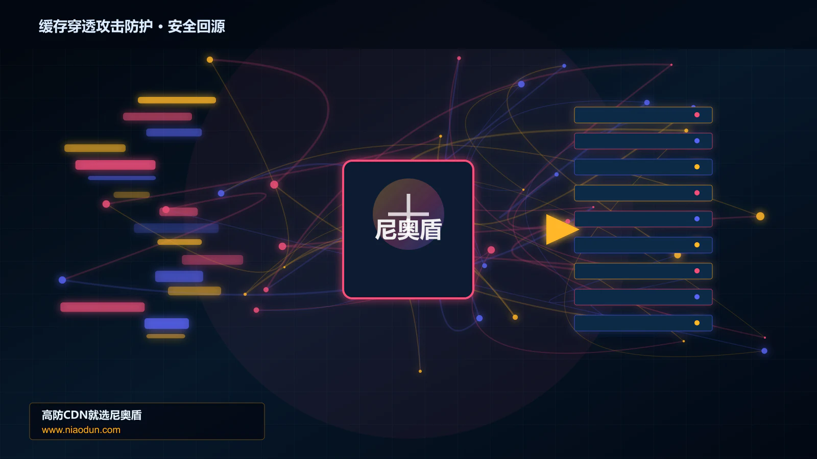 缓存穿透攻击防护路由调度与安全回源图