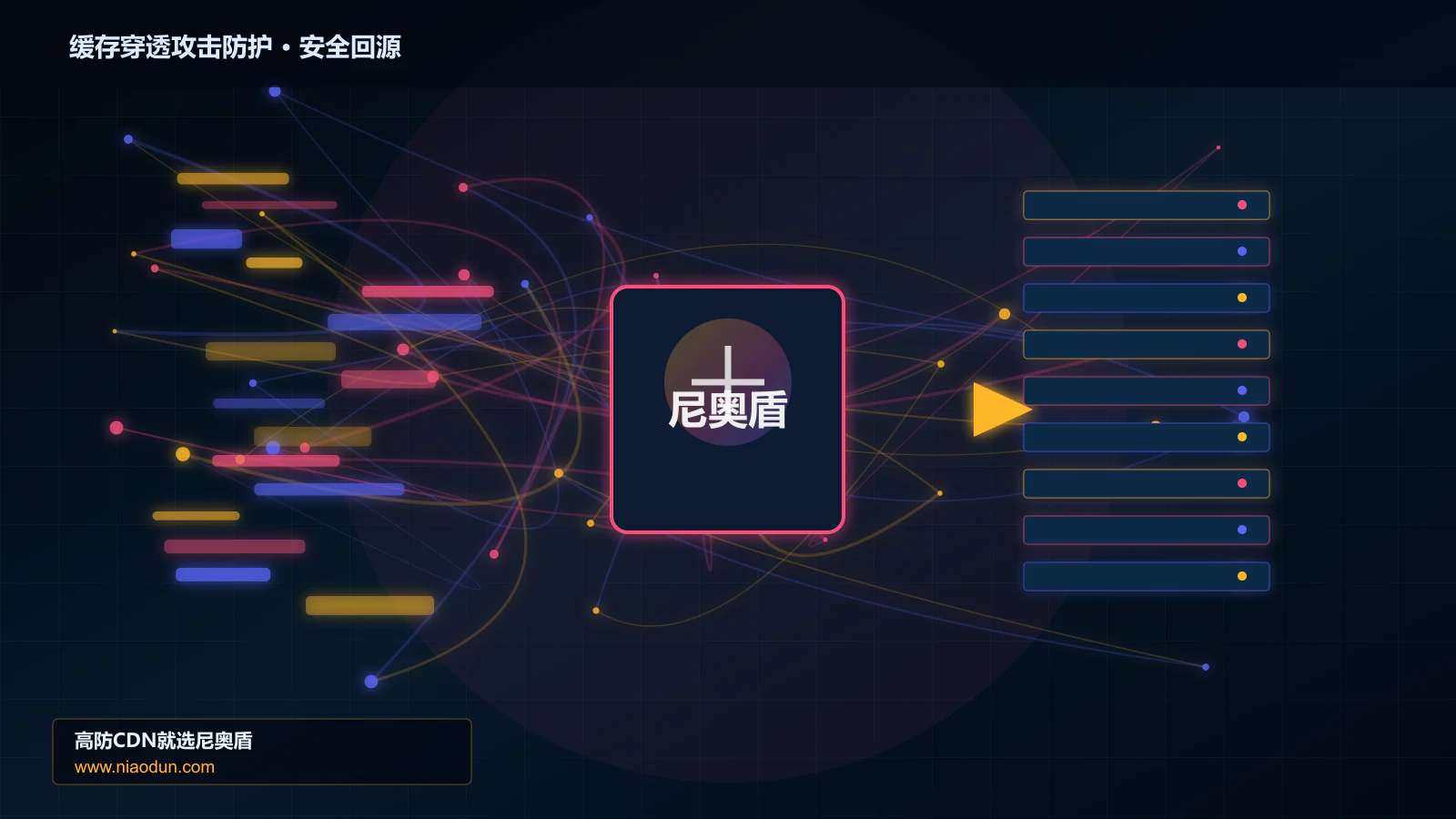 缓存穿透攻击防护路由调度与安全回源图