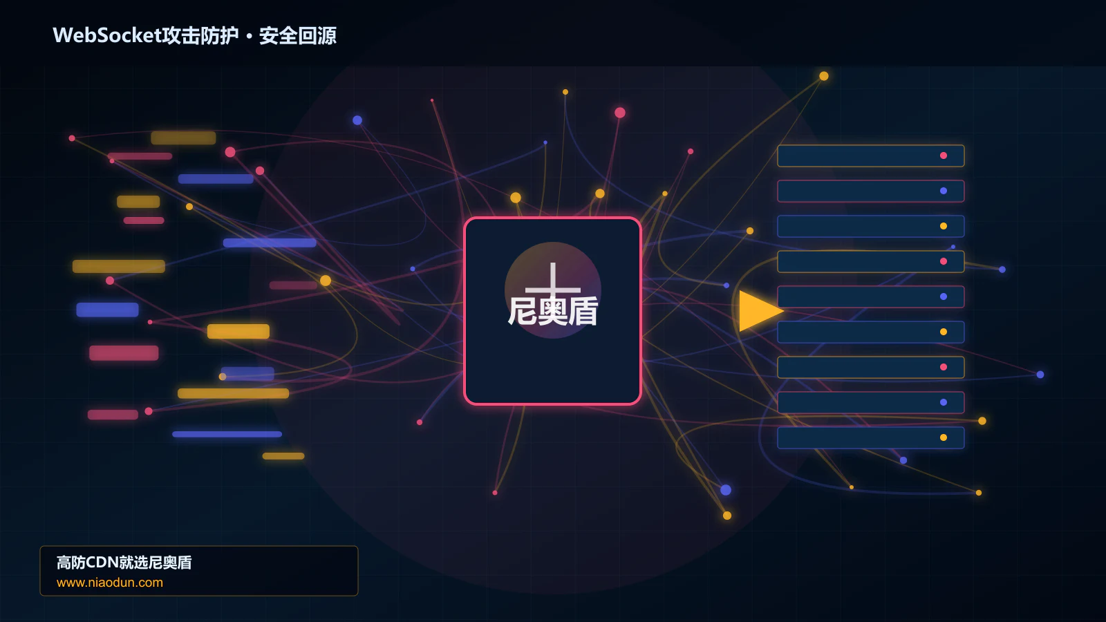 WebSocket攻击防护路由调度与安全回源图