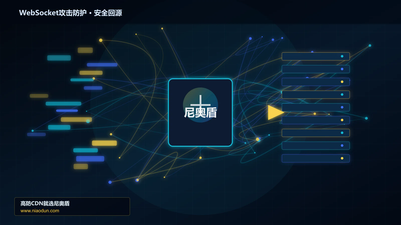 WebSocket攻击防护路由调度与安全回源图