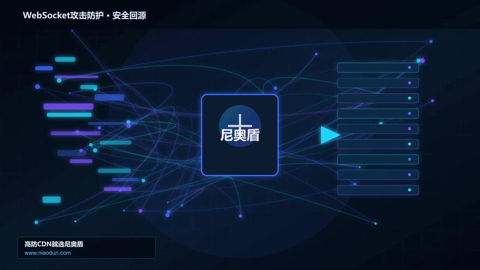 WebSocket攻击防护路由调度与安全回源图