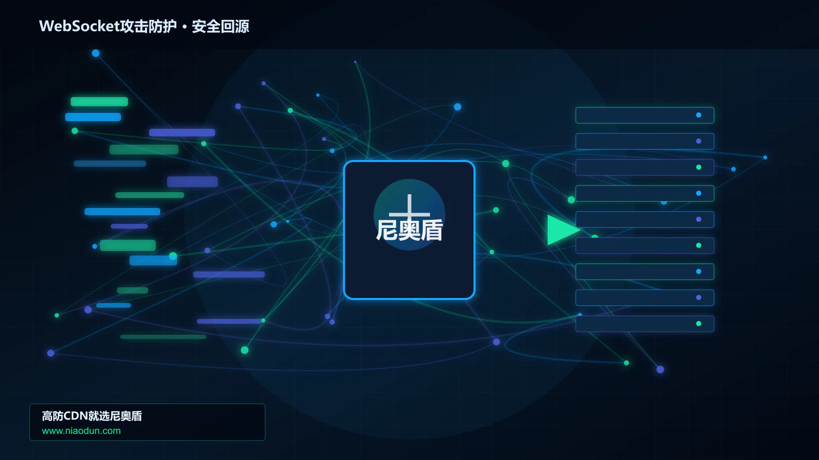 WebSocket攻击防护路由调度与安全回源图