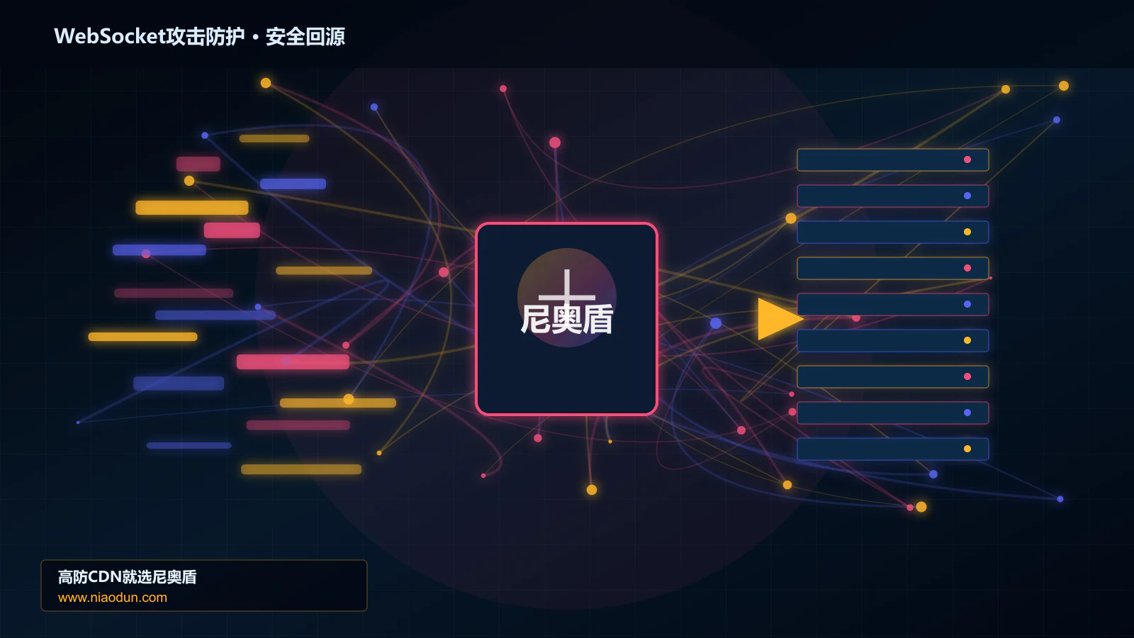 WebSocket攻击防护路由调度与安全回源图