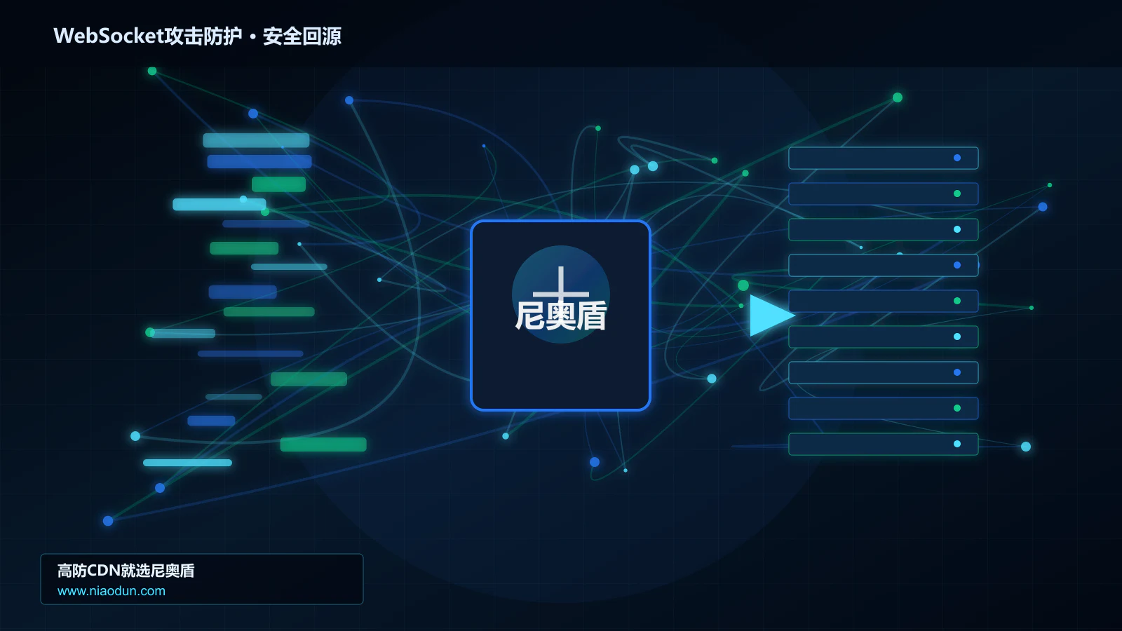 WebSocket攻击防护路由调度与安全回源图