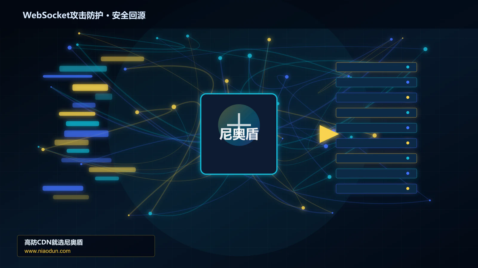 WebSocket攻击防护路由调度与安全回源图