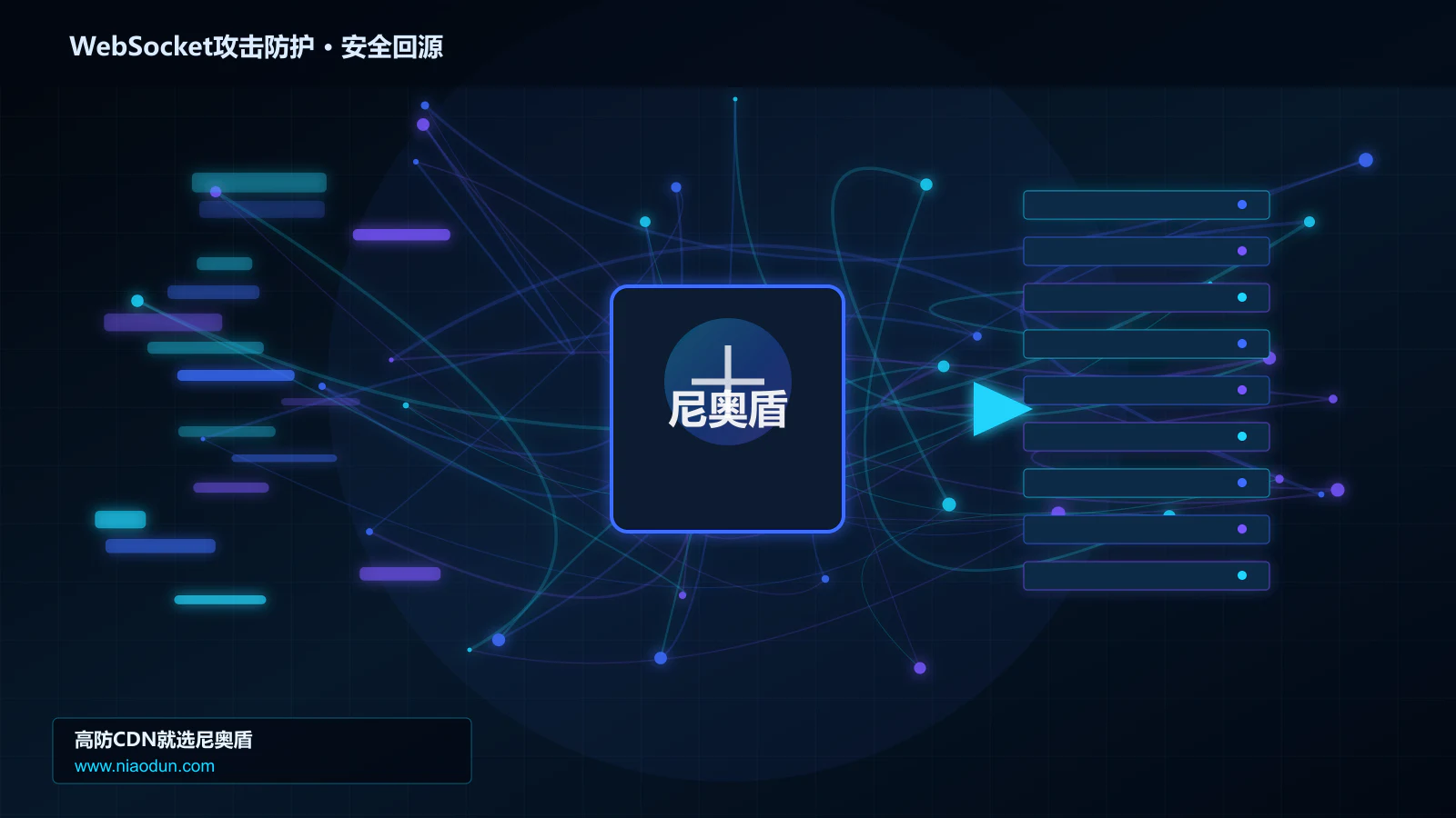WebSocket攻击防护路由调度与安全回源图