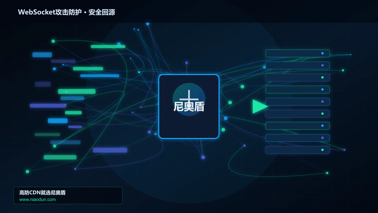 WebSocket攻击防护路由调度与安全回源图