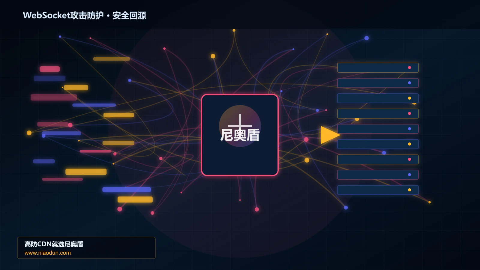 WebSocket攻击防护路由调度与安全回源图