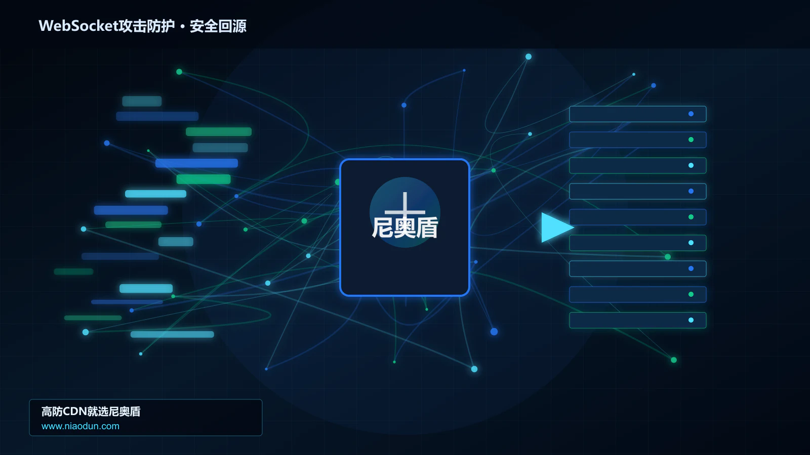 WebSocket攻击防护路由调度与安全回源图