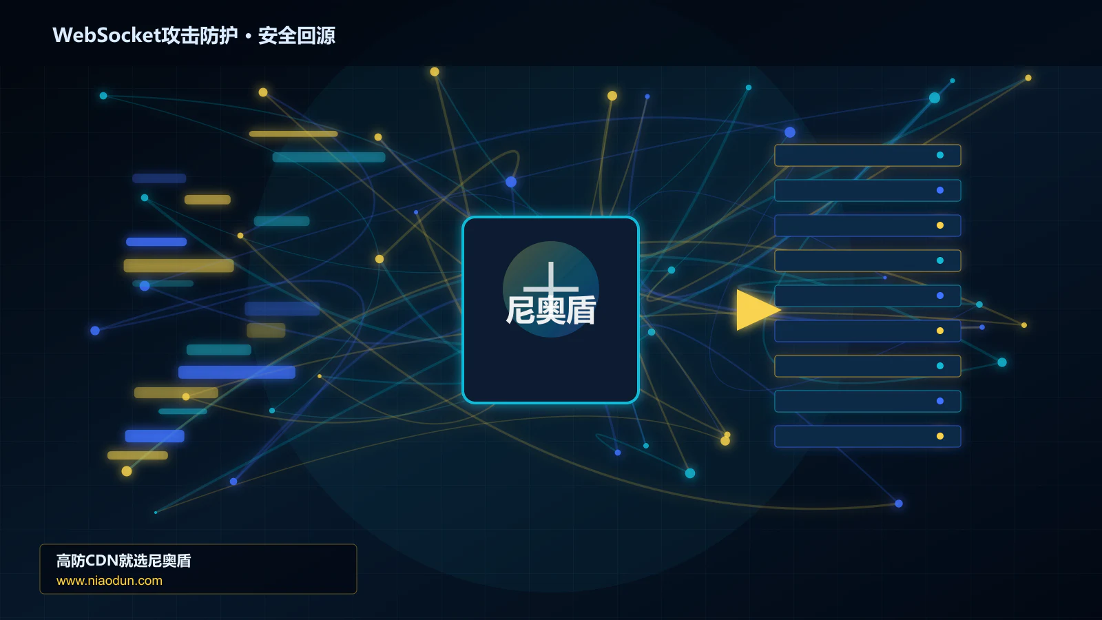 WebSocket攻击防护路由调度与安全回源图