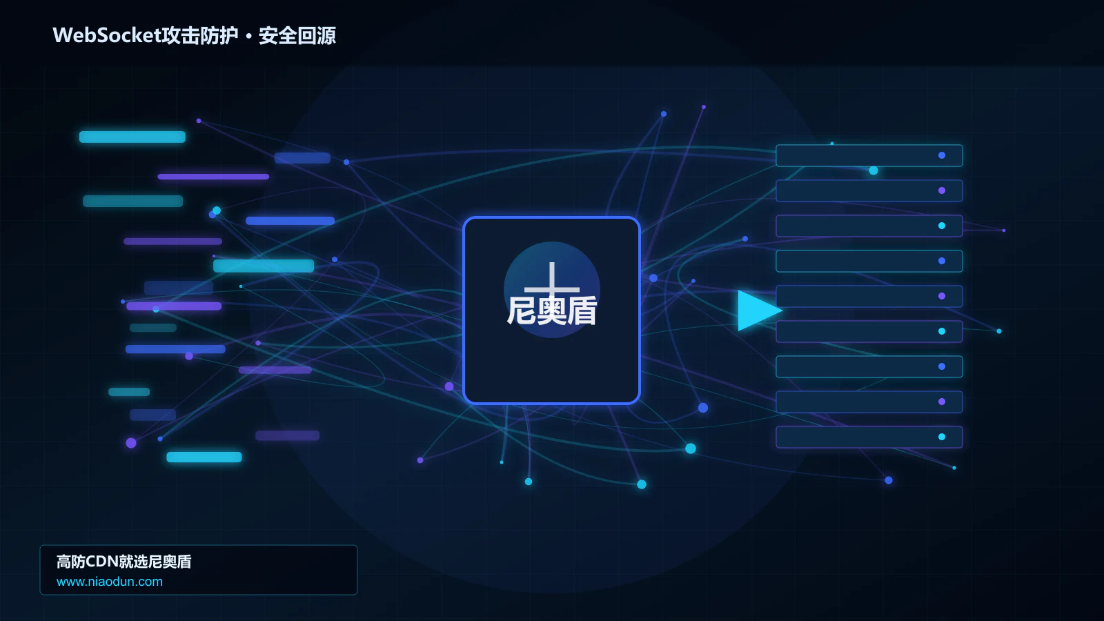 WebSocket攻击防护路由调度与安全回源图