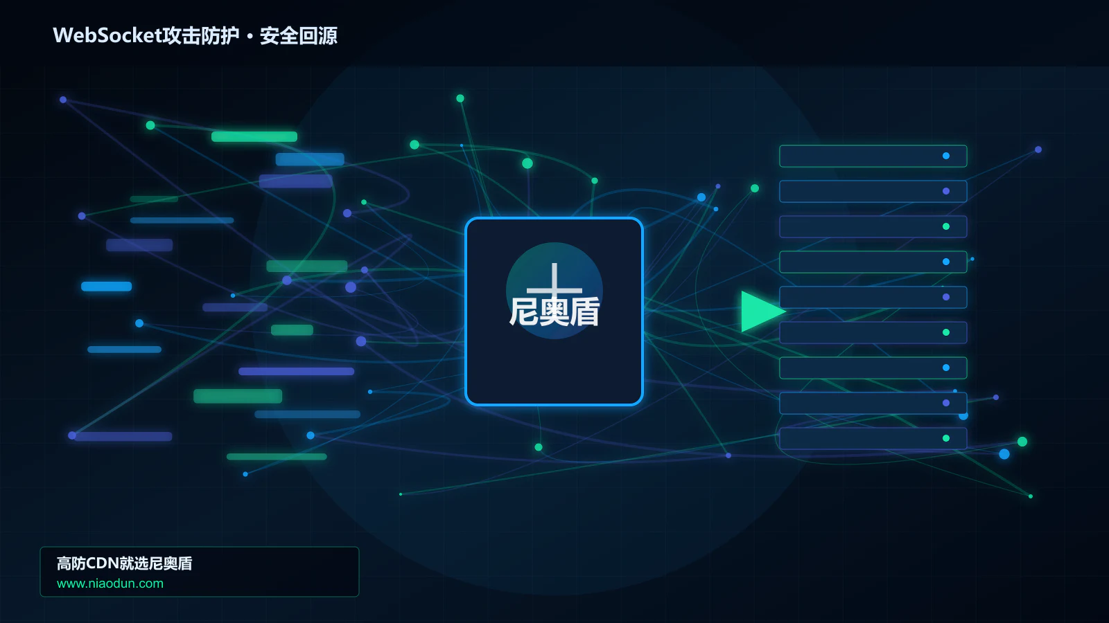 WebSocket攻击防护路由调度与安全回源图