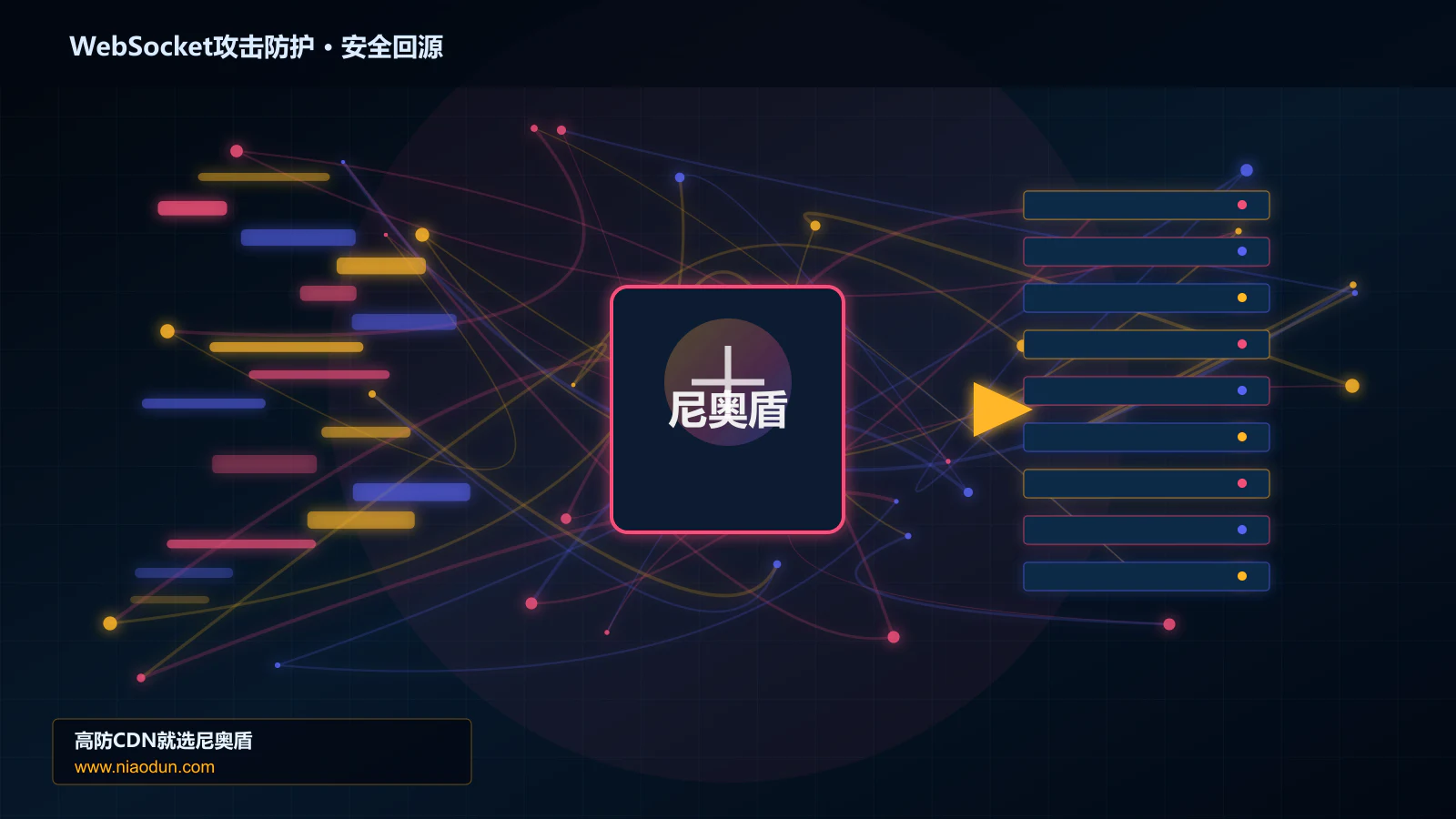 WebSocket攻击防护路由调度与安全回源图