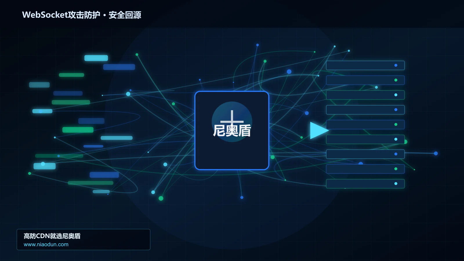 WebSocket攻击防护路由调度与安全回源图