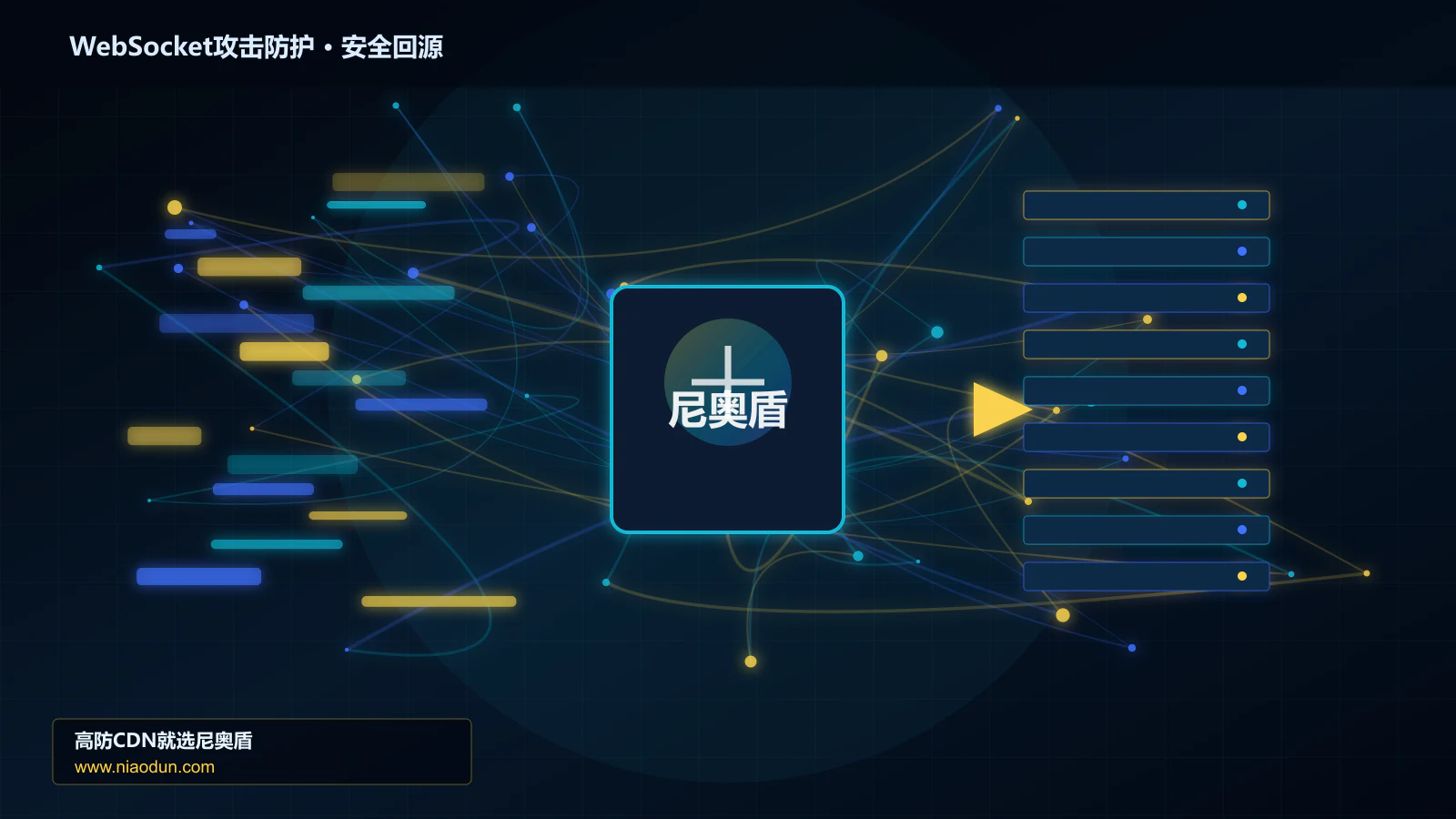 WebSocket攻击防护路由调度与安全回源图