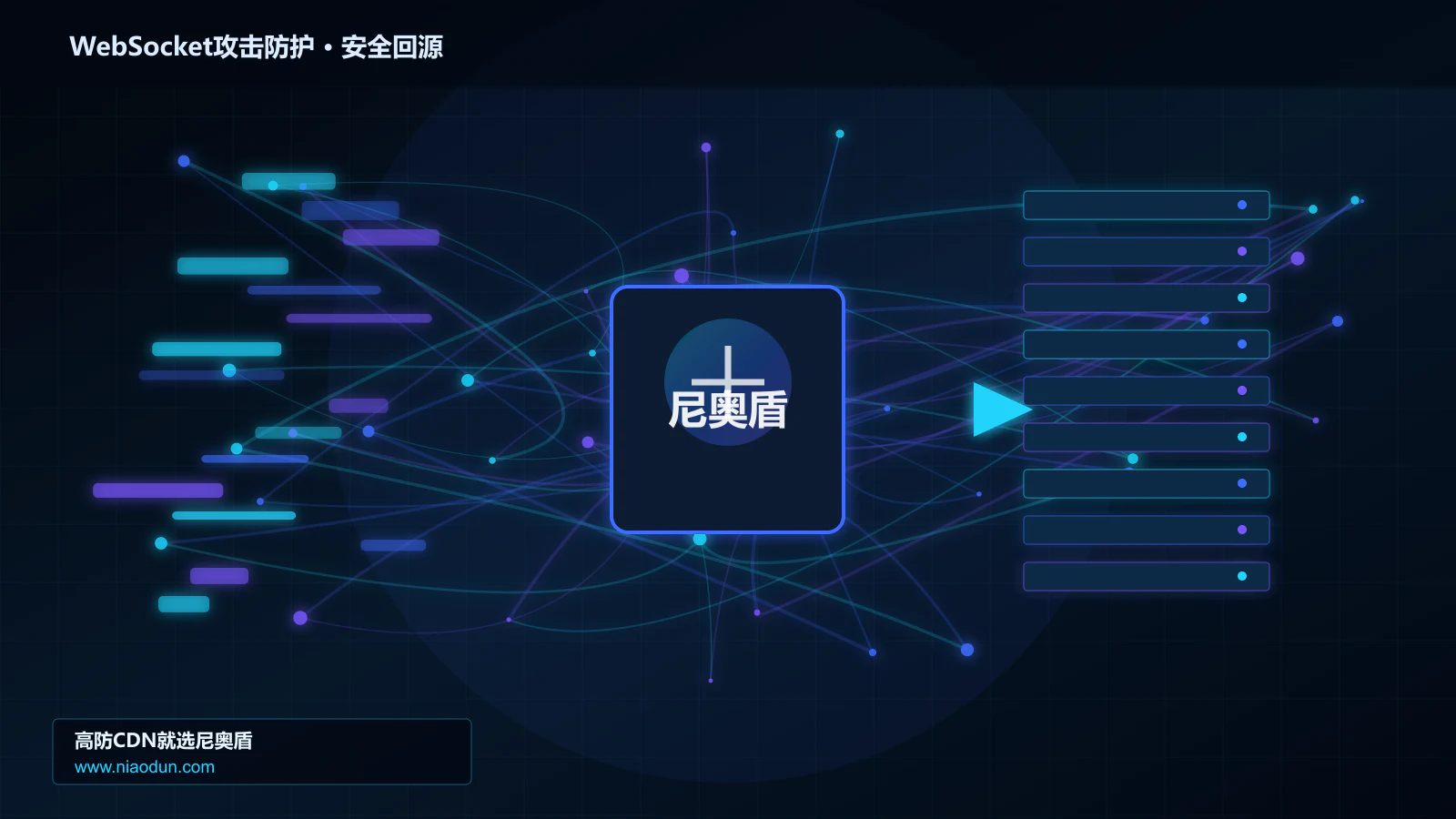 WebSocket攻击防护路由调度与安全回源图