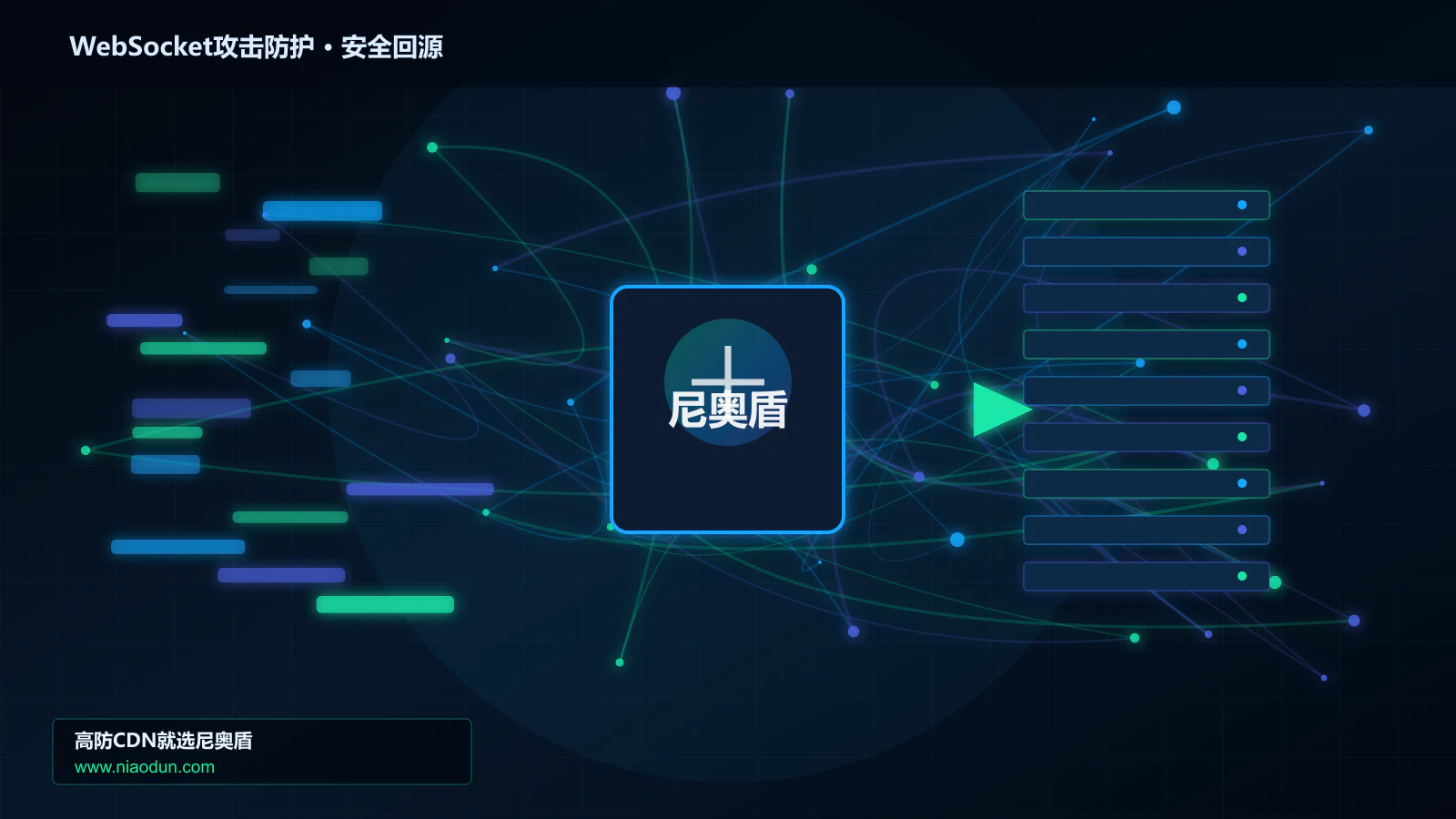 WebSocket攻击防护路由调度与安全回源图