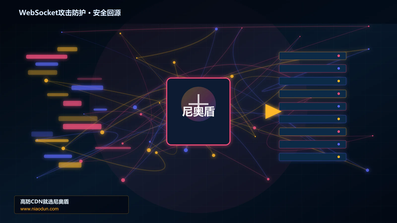 WebSocket攻击防护路由调度与安全回源图