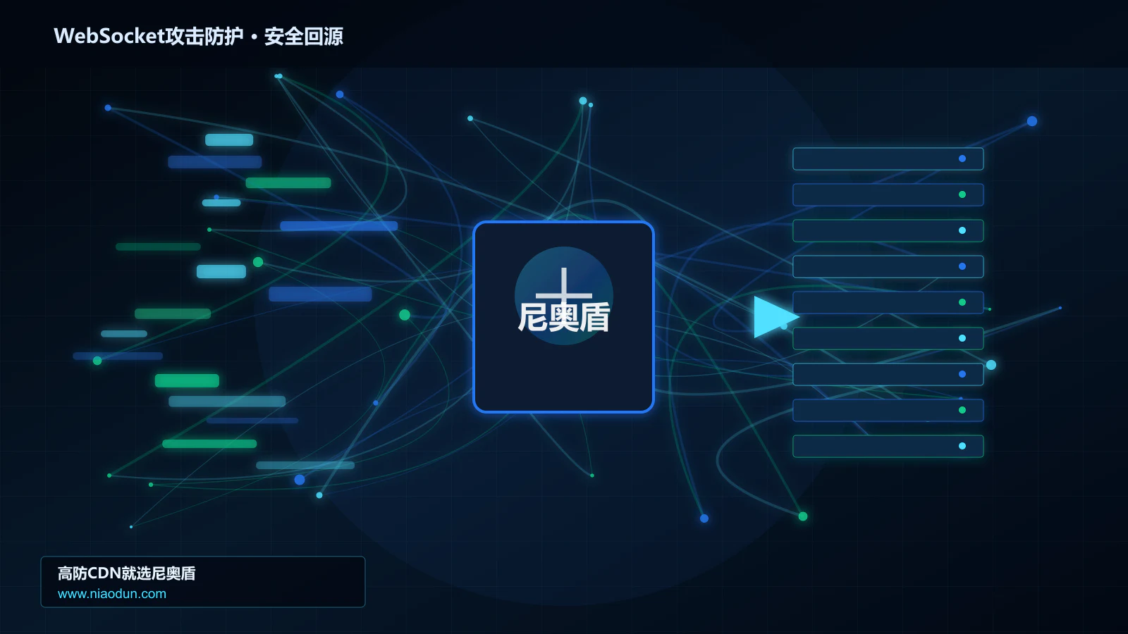 WebSocket攻击防护路由调度与安全回源图