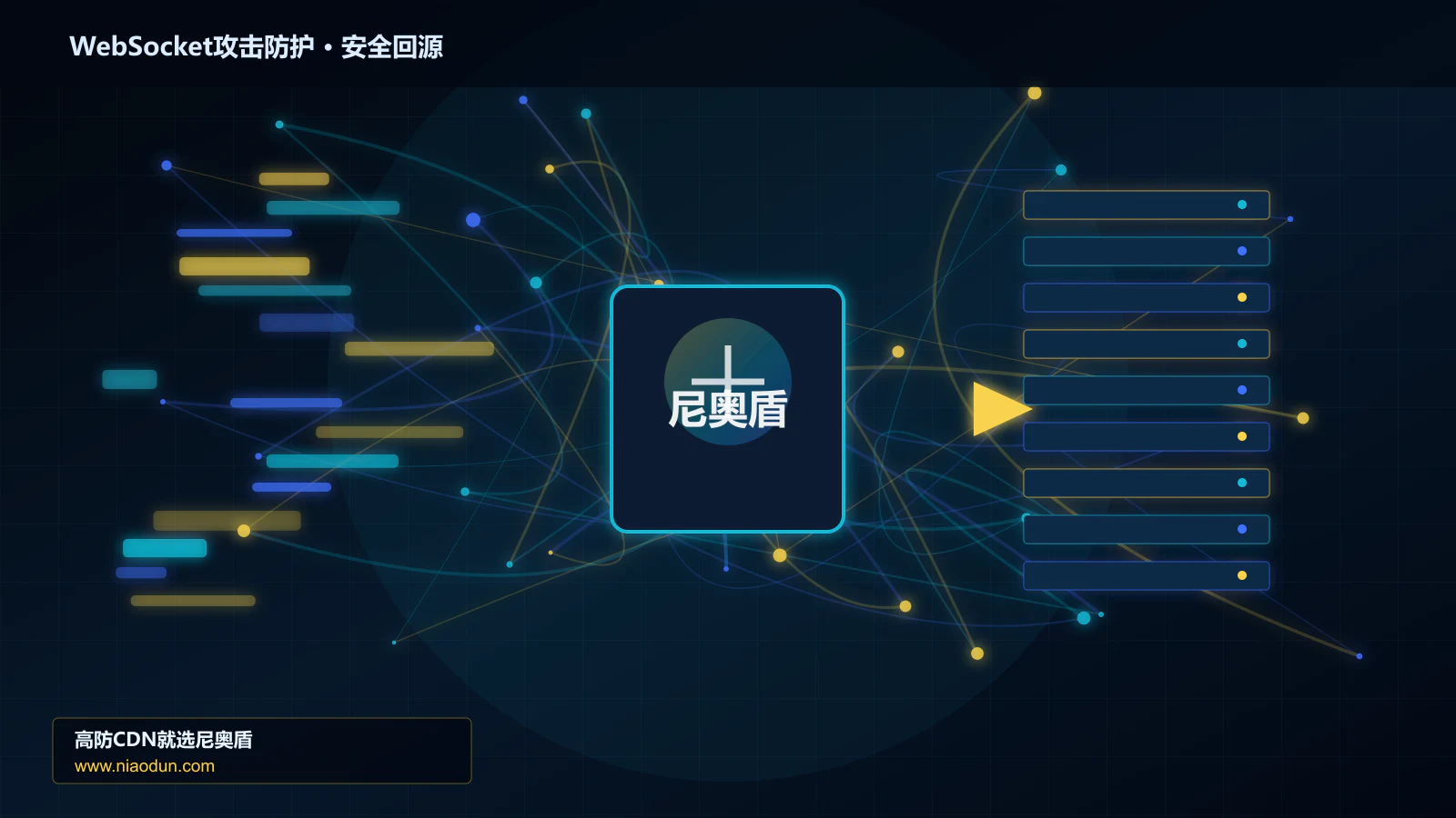 WebSocket攻击防护路由调度与安全回源图