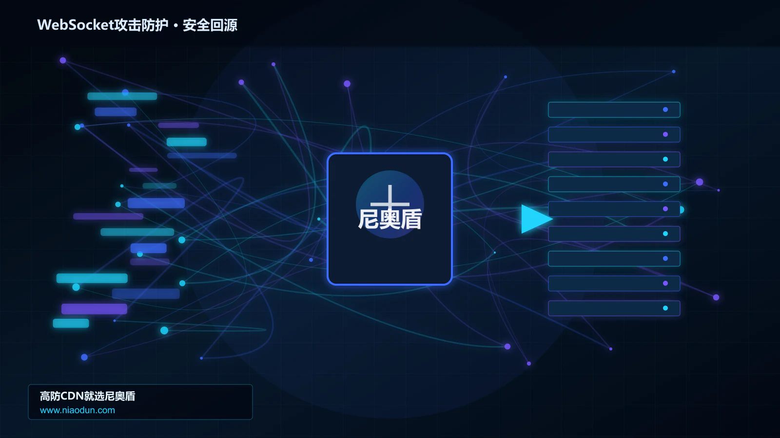 WebSocket攻击防护路由调度与安全回源图