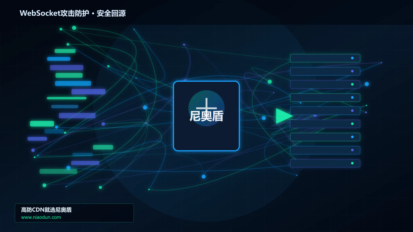 WebSocket攻击防护路由调度与安全回源图