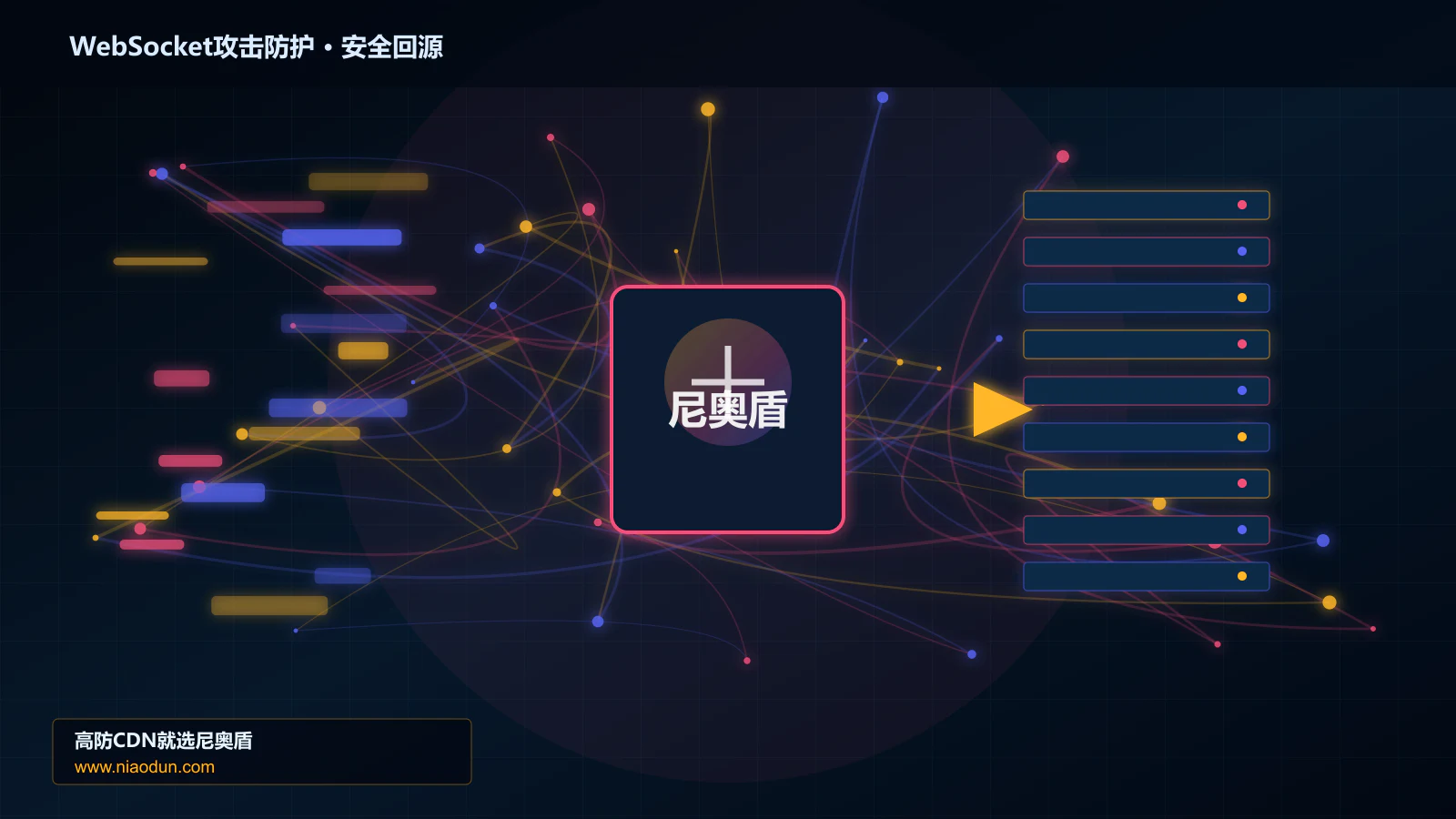 WebSocket攻击防护路由调度与安全回源图