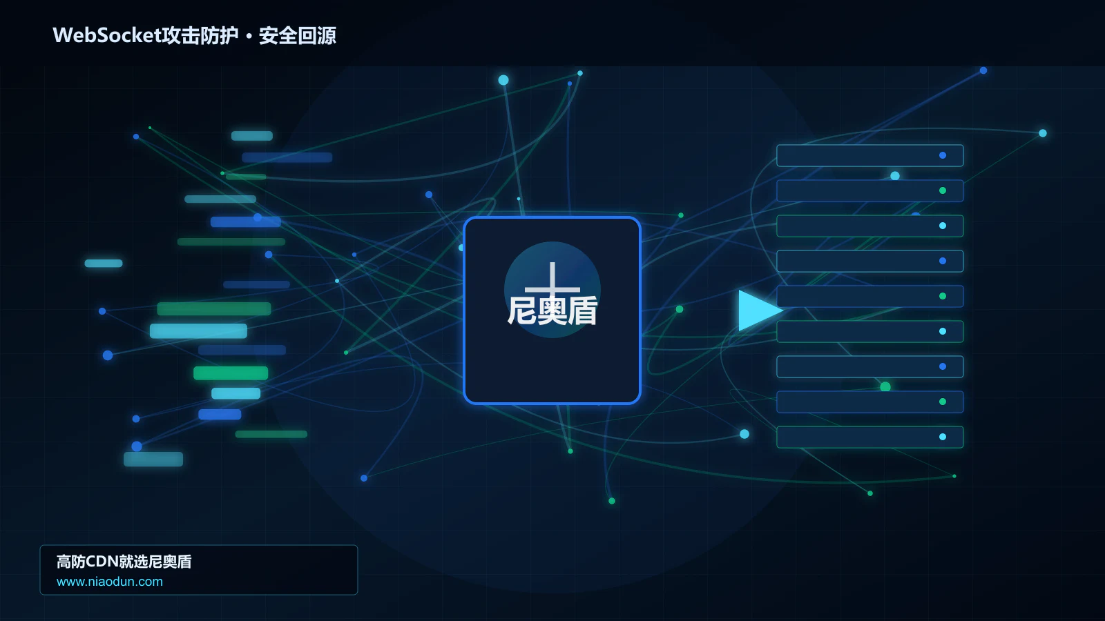 WebSocket攻击防护路由调度与安全回源图