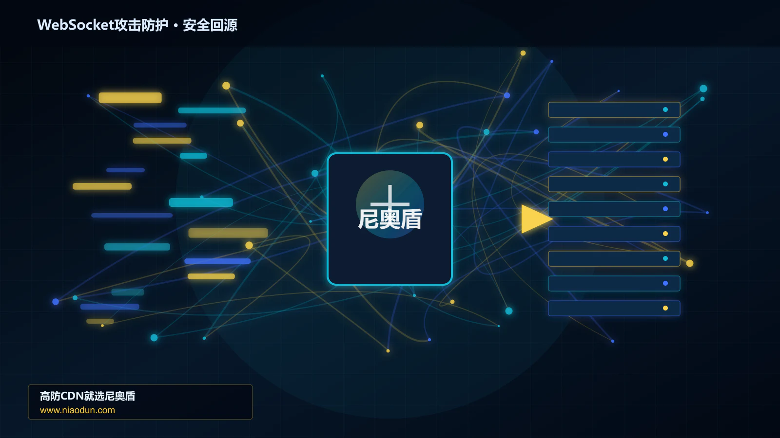 WebSocket攻击防护路由调度与安全回源图